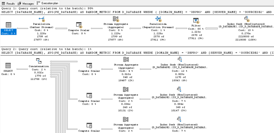 Comparison of the OR query plan versus the UNION ALL query plan