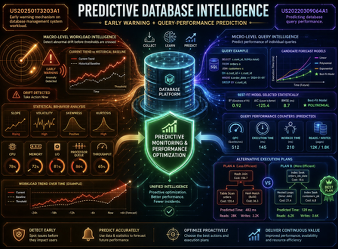 SQL Governor predictive database intelligence whitepaper infographic